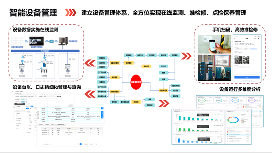 工业数据化信息系统技术开发与技术服务